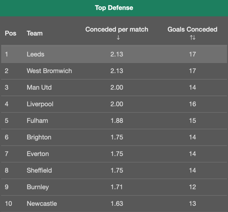 How To Win A Both Teams To Score BTTS Accumulator | WhatAcca | December ...