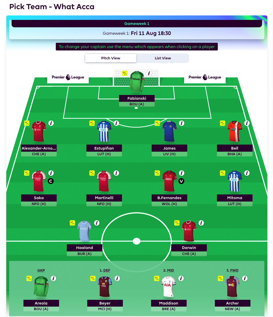 Best Starting XI for Fantasy Premier League 2023/24 July 2024